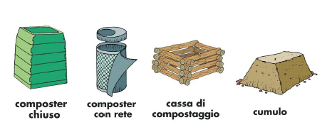  Tipologie di Compostaggio Domestico