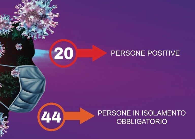 Coronavirus, sono 20 i positivi a Termini Imerese e 64 in isolamento domiciliare obbligatorio