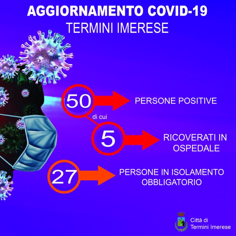 Coronavirus: altri 2 positivi a Termini Imerese