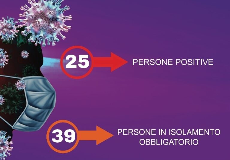 Termini Imerese, nuovo positivo al Coronavirus. Sono adesso 25 i casi