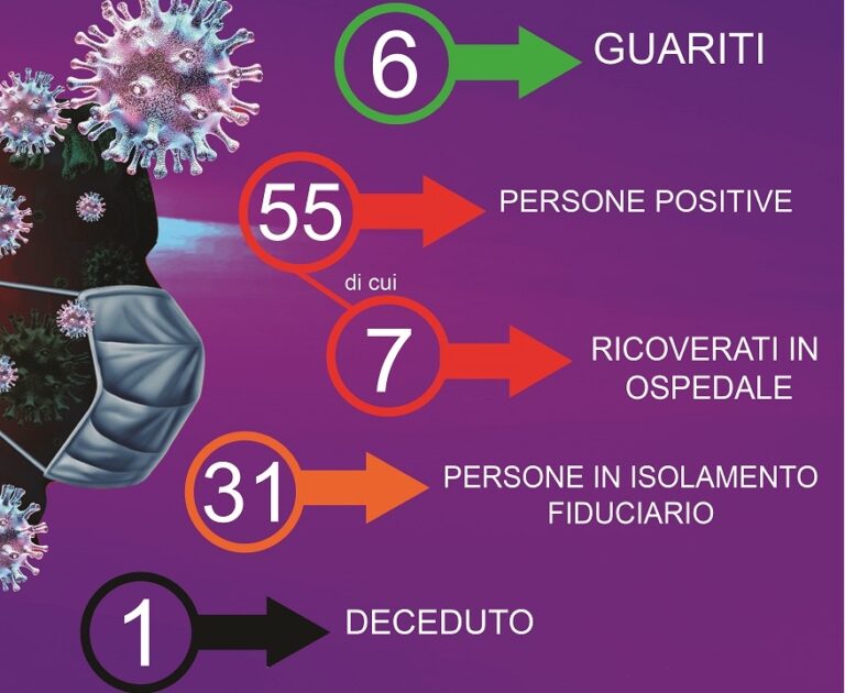 Coronavirus: primo paziente morto per Covid a Termini Imerese dalla ripresa della pandemia