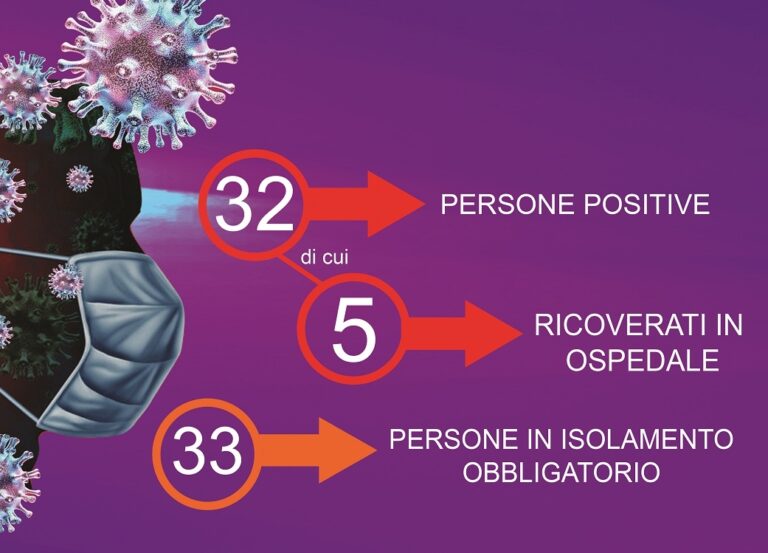 Termini Imerese, Coronavirus: crescono i casi positivi +2 e quelli in isolamento obbligatorio +4