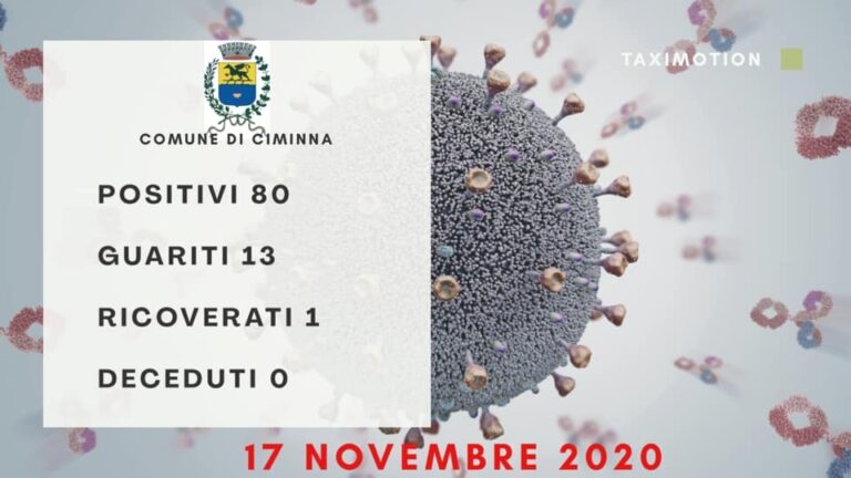 Ciminna, sale a 80 il numero dei contagiati e il Sindaco chiede la Zona Rossa