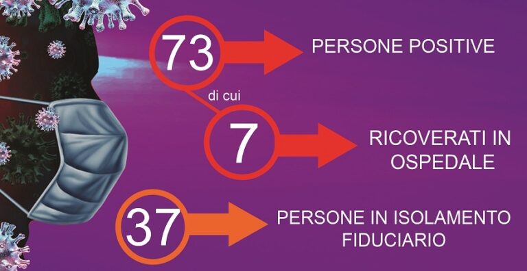 Coronavirus: in 24 ore altri 10 contagi a Termini Imerese