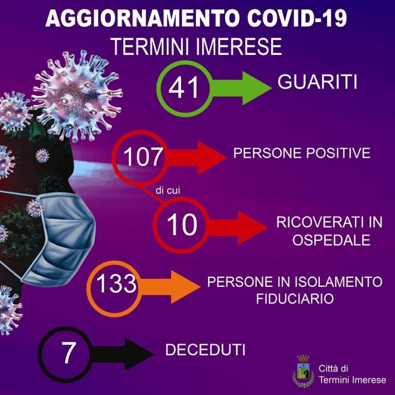 Emergenza Coronavirus  a Termini Imerese: 3 nuovi morti in 24 ore