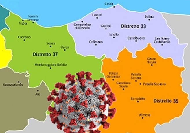 Covid, dati settimanali dei tre distretti sanitari del territorio: prima per contagi Termini Imerese +159, seconda Cefalù +94, terza Campofelice +82