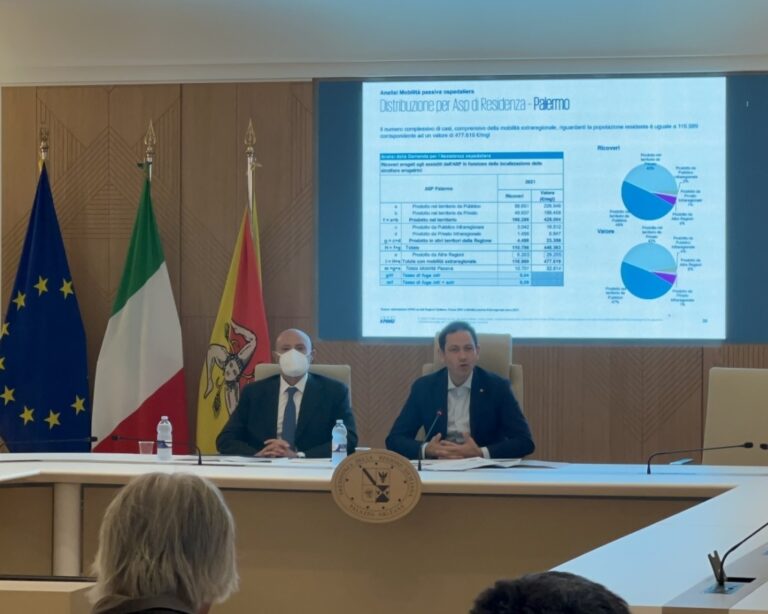 Sanità, Palermo e provincia al primo posto per ricoveri e cure sul proprio territorio